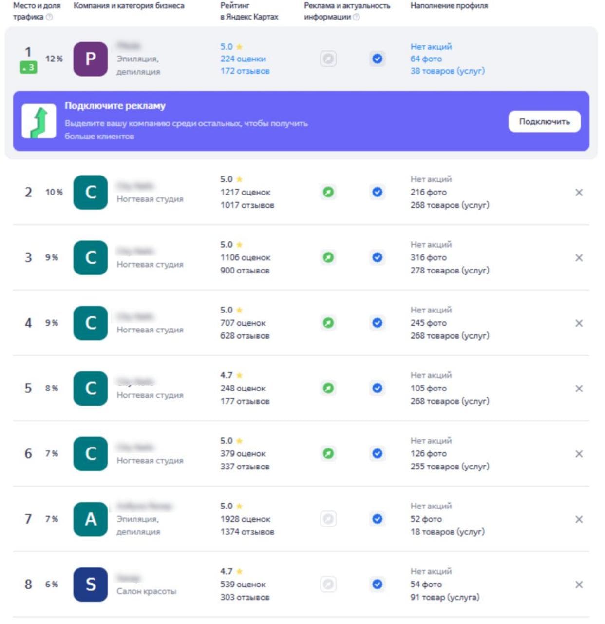 Как работает накрутка дискавери-переходов